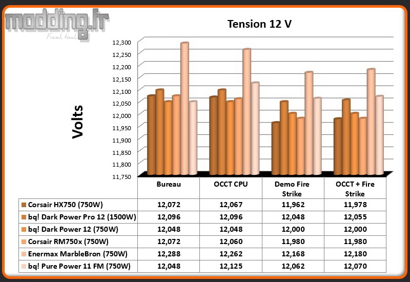 Tension Pure Power 11 FM 12 Volt
