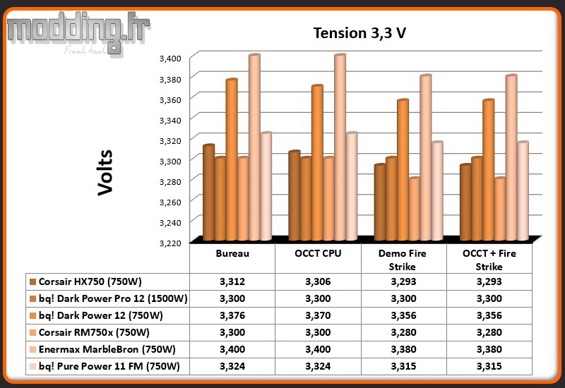 Tension Pure Power 11 FM 3.3 Volt